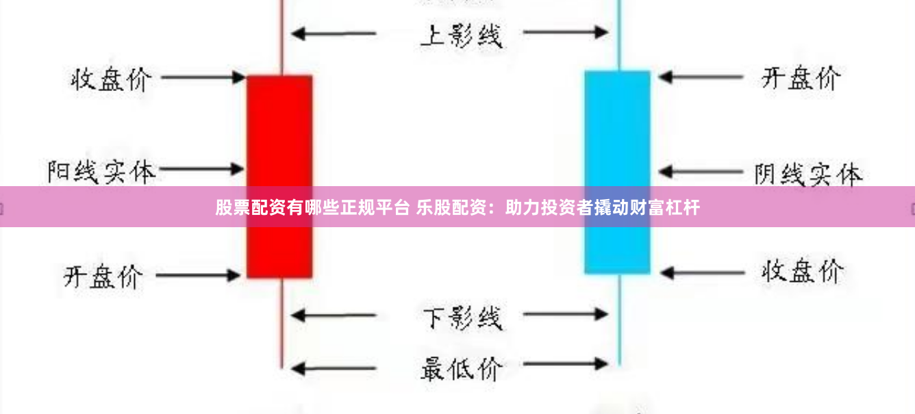 股票配资有哪些正规平台 乐股配资：助力投资者撬动财富杠杆