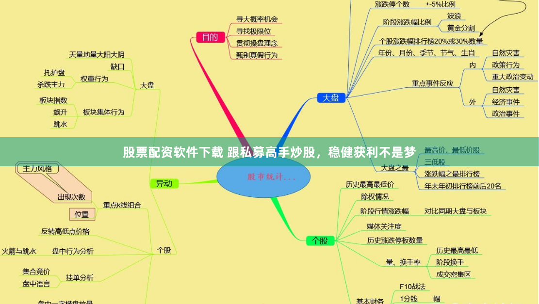 股票配资软件下载 跟私募高手炒股，稳健获利不是梦
