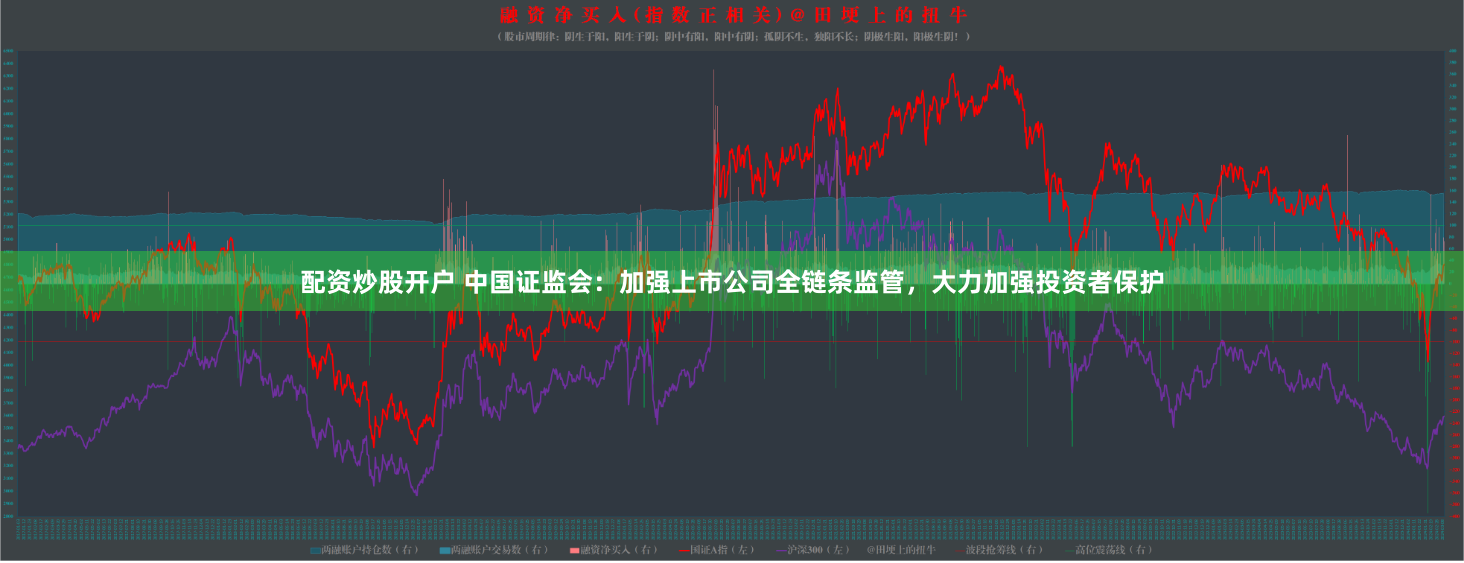 配资炒股开户 中国证监会：加强上市公司全链条监管，大力加强投资者保护