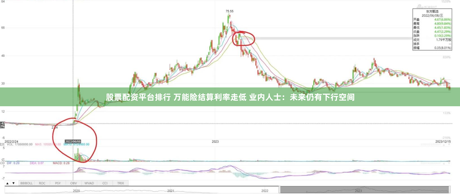 股票配资平台排行 万能险结算利率走低 业内人士：未来仍有下行空间