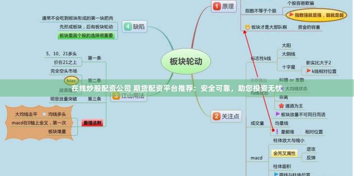 在线炒股配资公司 期货配资平台推荐:安全可靠,助您投资无忧
