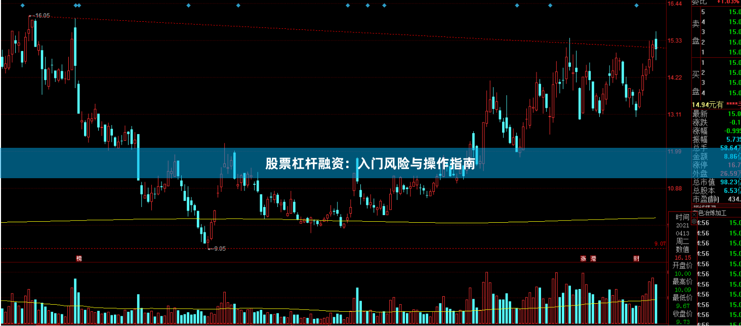 股票杠杆融资：入门风险与操作指南